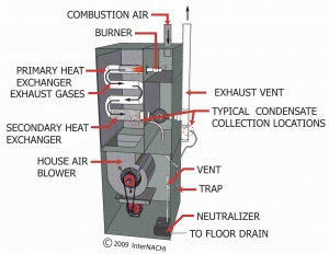 Furnace Inspection Form Printable